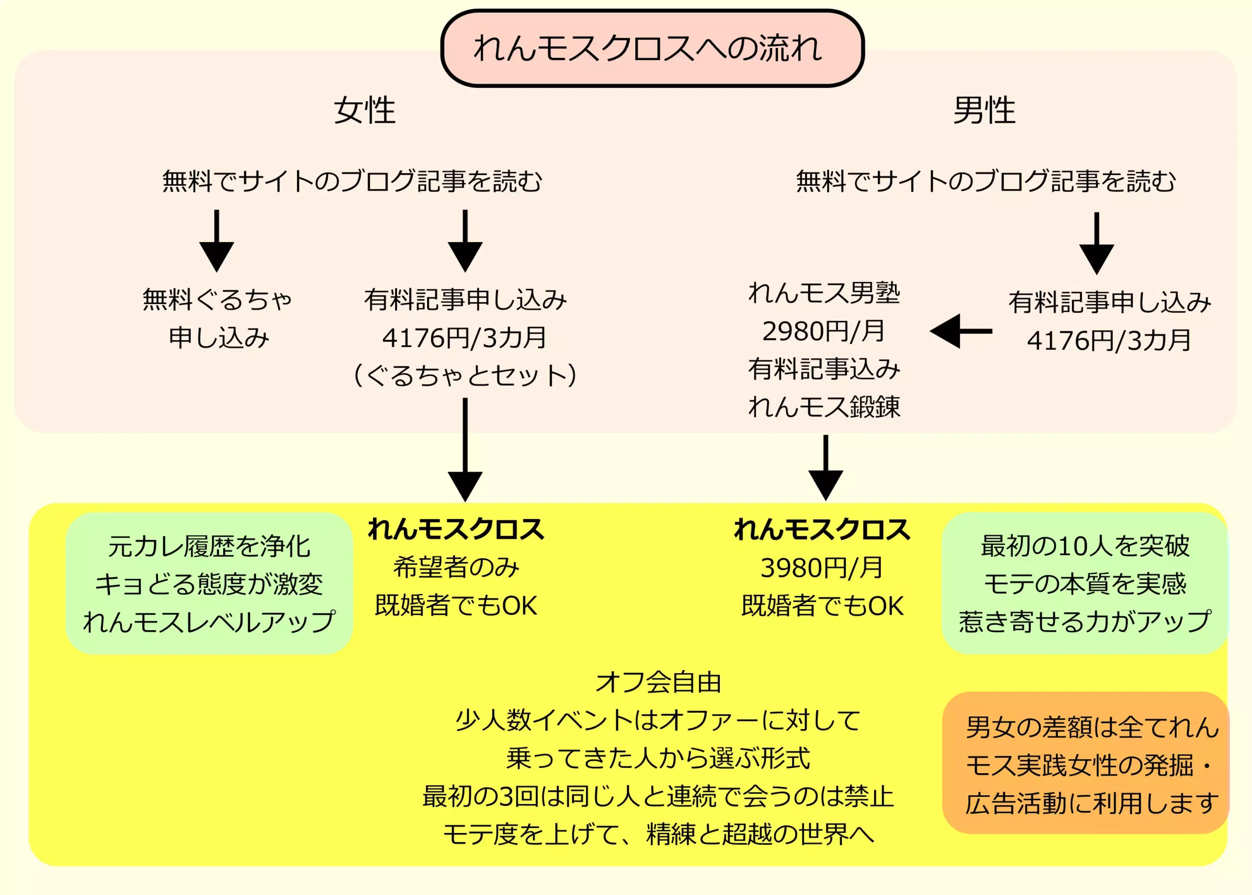 全体の流れ
